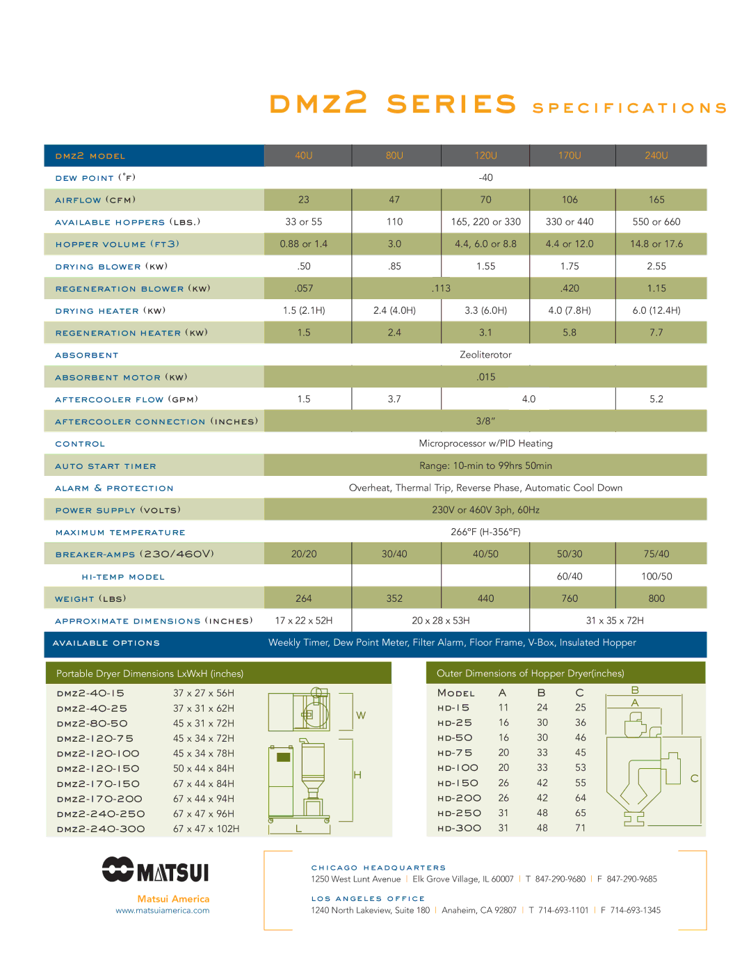 Matsui America DMZ2 Series manual Dmz2 series Specification s 