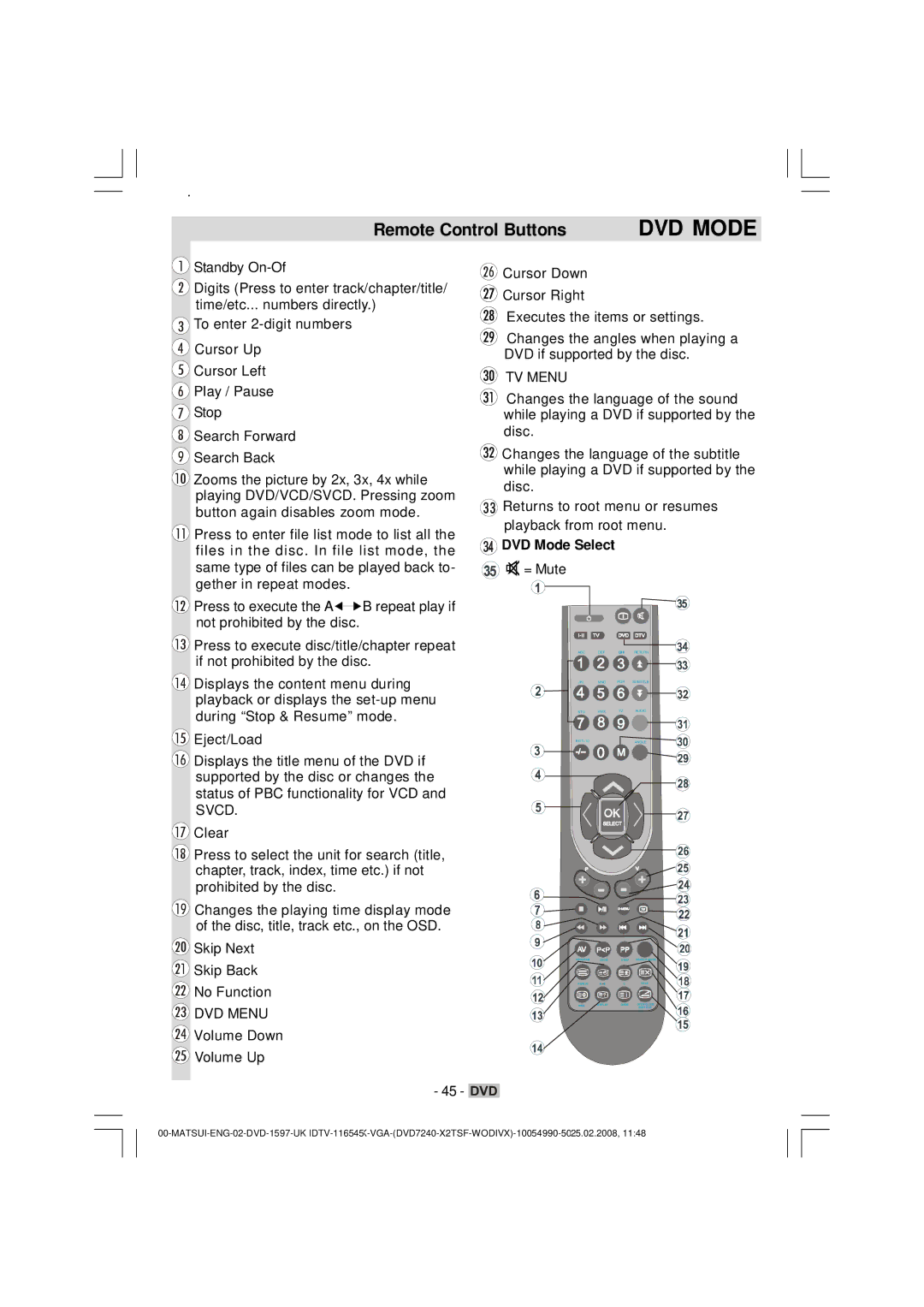 Matsui America M22LID618 manual Remote Control Buttons, DVD Mode Select, = Mute, Volume Down Volume Up 