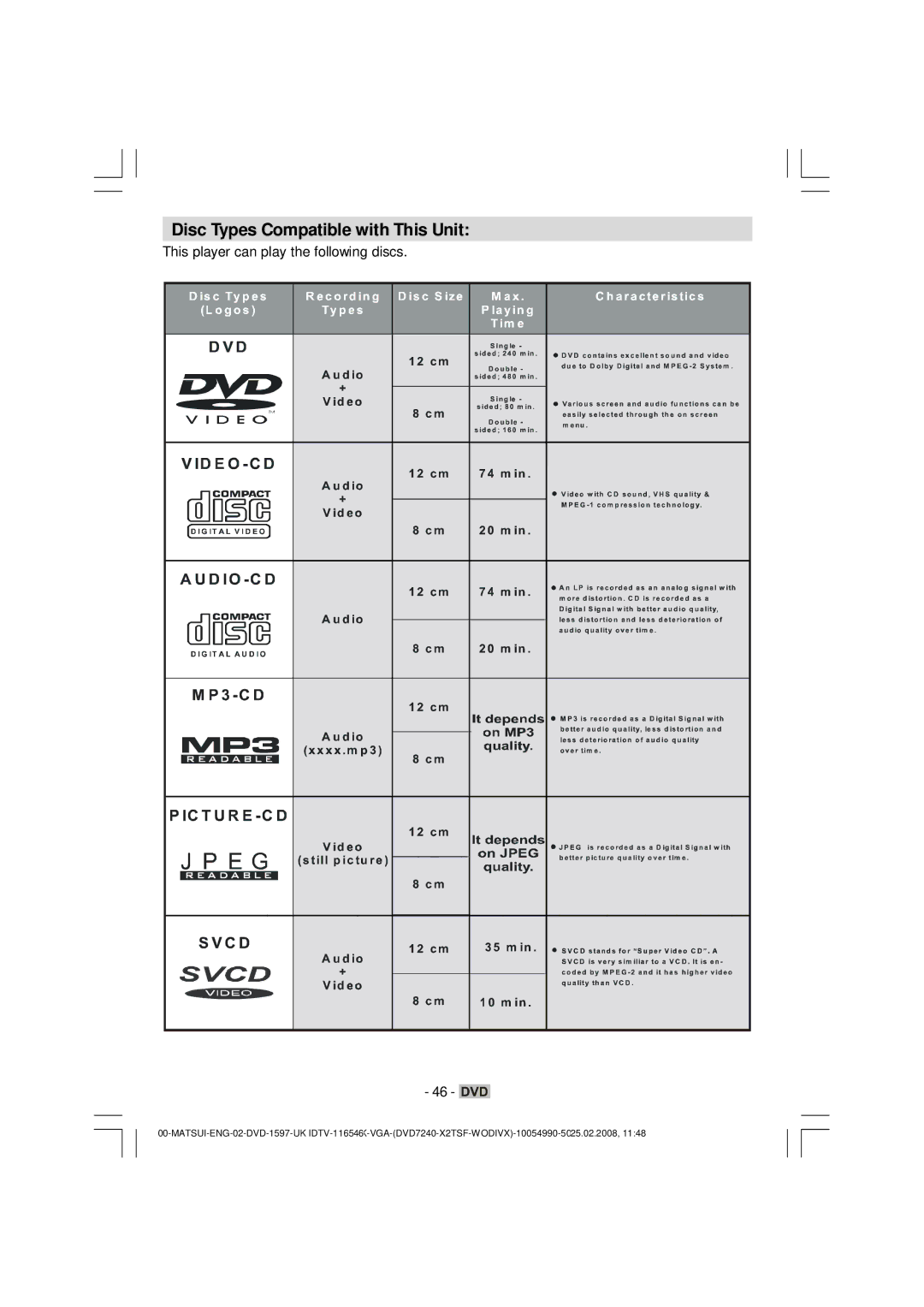 Matsui America M22LID618 manual Disc Types Compatible with This Unit, This player can play the following discs 