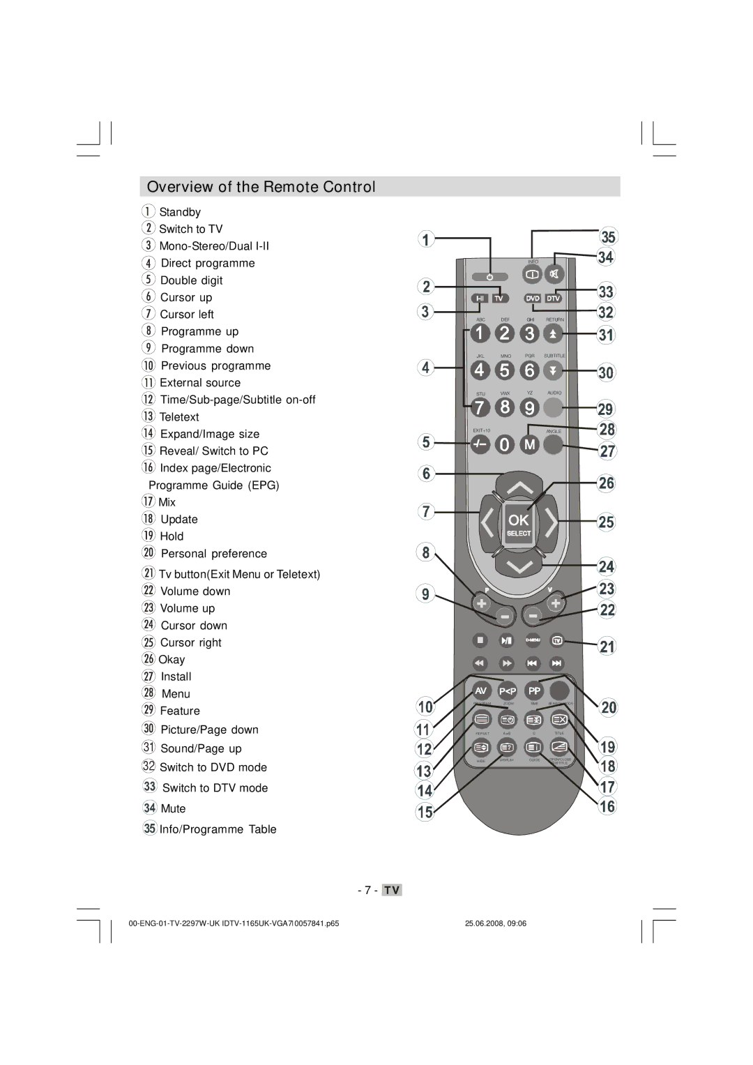 Matsui America M22LID618 manual Overview of the Remote Control 