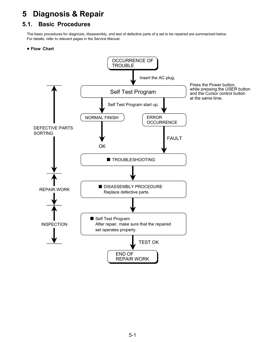 Matsushita CF-08TX1A1M manual Diagnosis & Repair, Flow Chart 