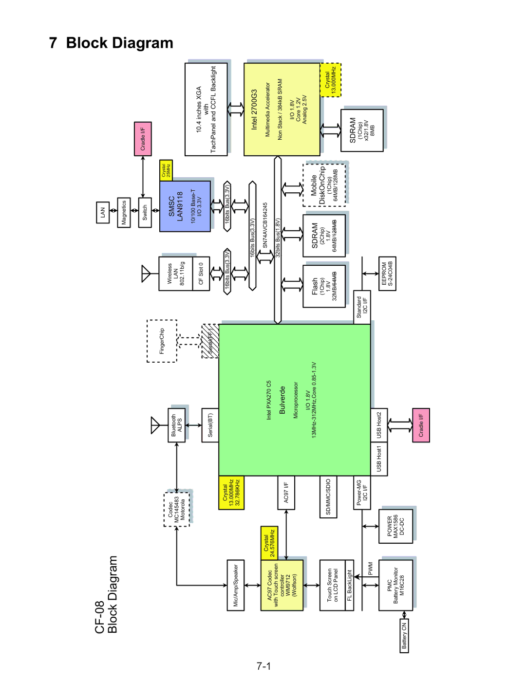 Matsushita CF-08TX1A1M manual Block Diagram 