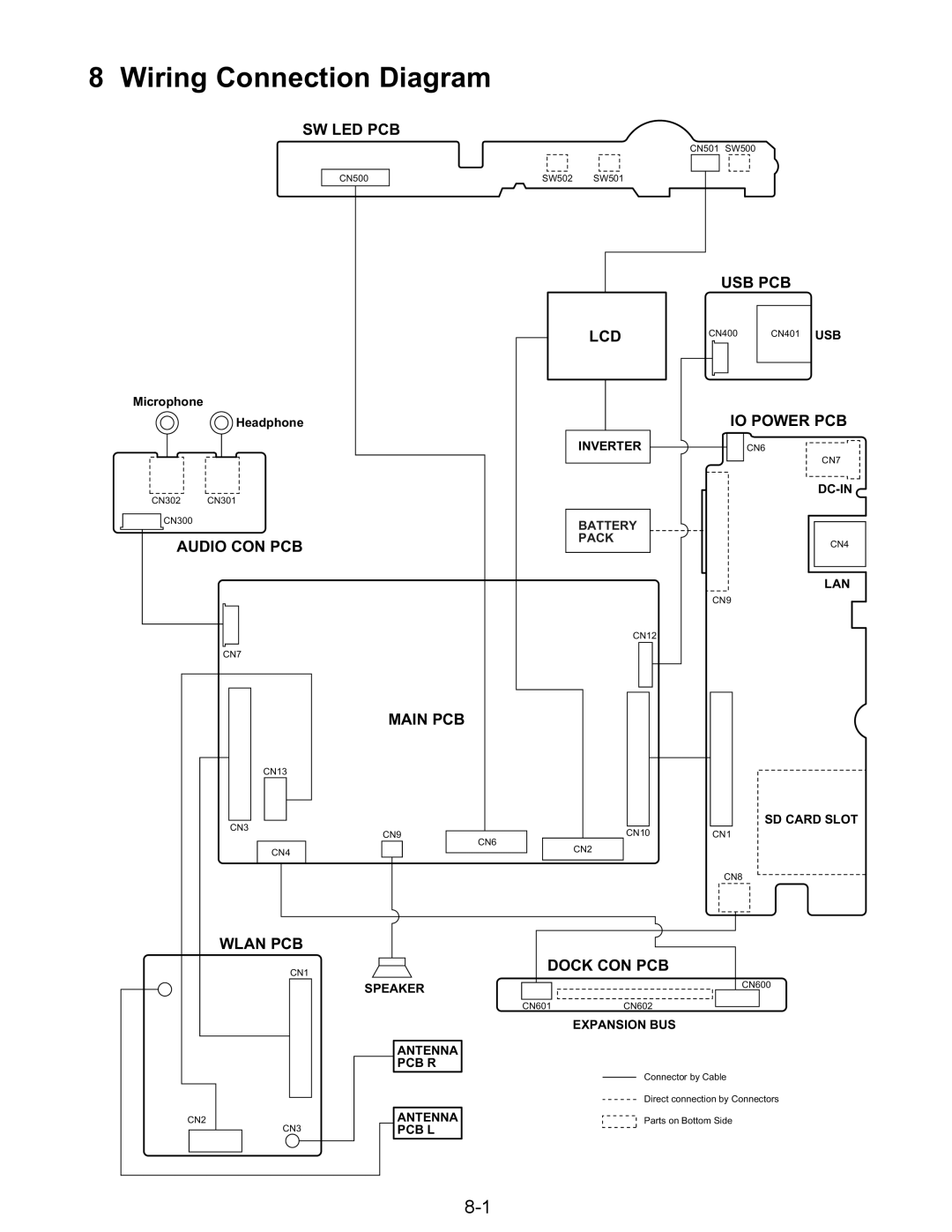 Matsushita CF-08TX1A1M manual Wiring Connection Diagram, Dock CON PCB 