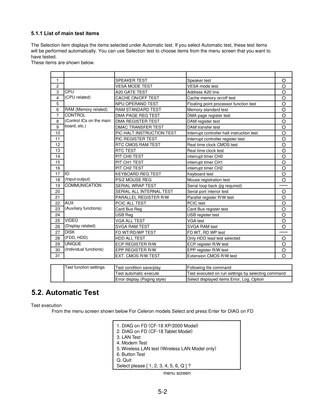 Matsushita CF-18JHU70TW service manual Automatic Test, List of main test items 