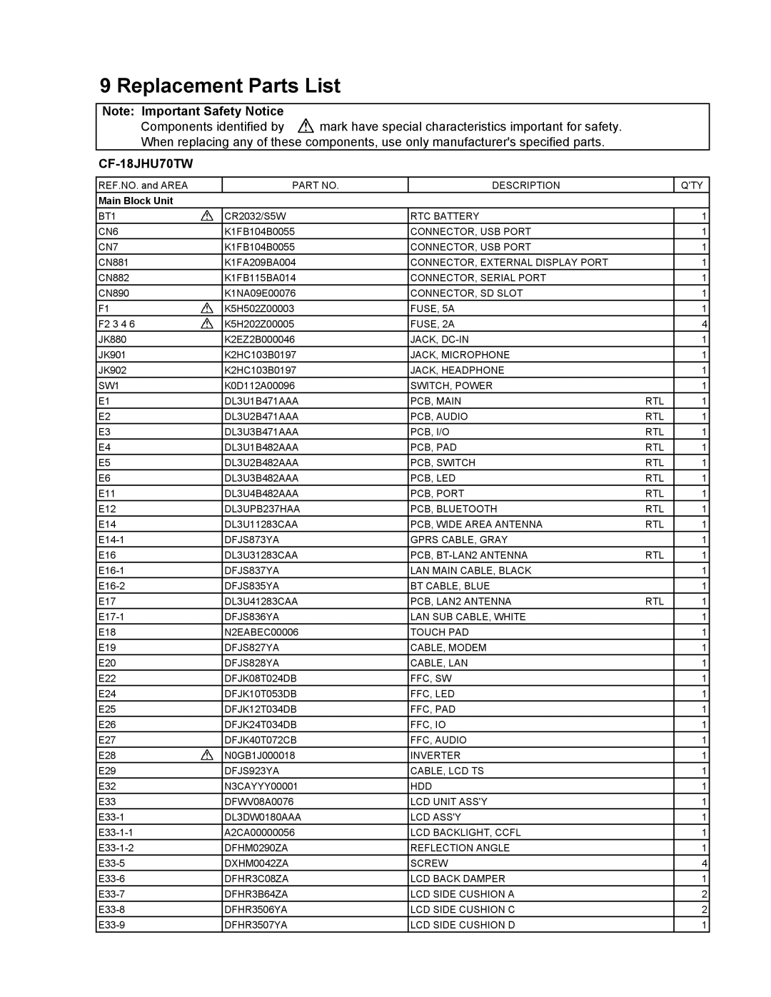 Matsushita CF-18JHU70TW service manual Replacement Parts List 