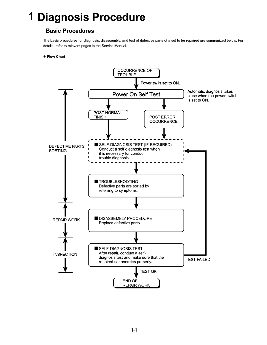 Matsushita CF-18JHU70TW service manual 