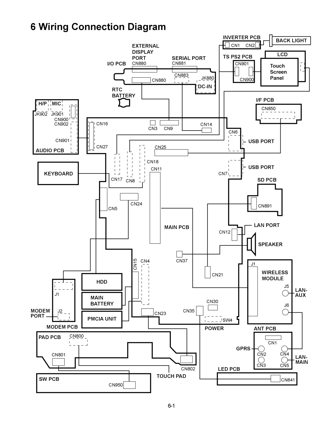 Matsushita CF-18JHU80TW service manual CN3 CN9, CN6, CN7, CN1 CN2 CN4, CN3 CN5 