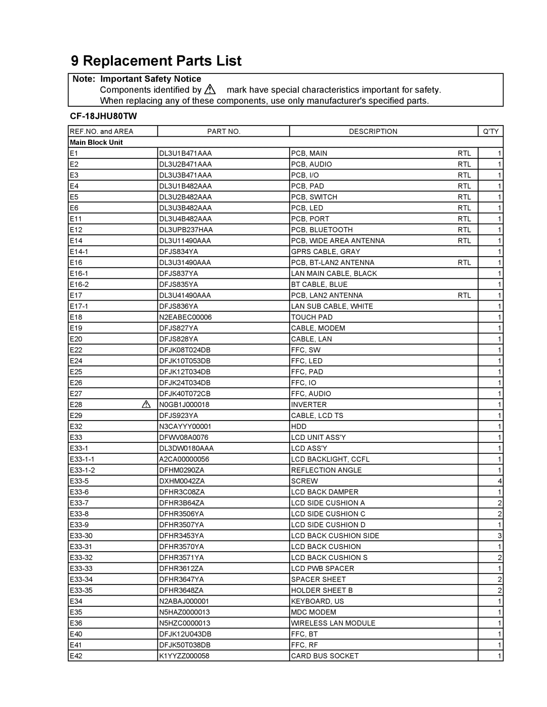 Matsushita CF-18JHU80TW Description QTY, DL3U4B482AAA PCB, Port RTL, DL3UPB237HAA PCB, Bluetooth RTL, Touch PAD, Inverter 