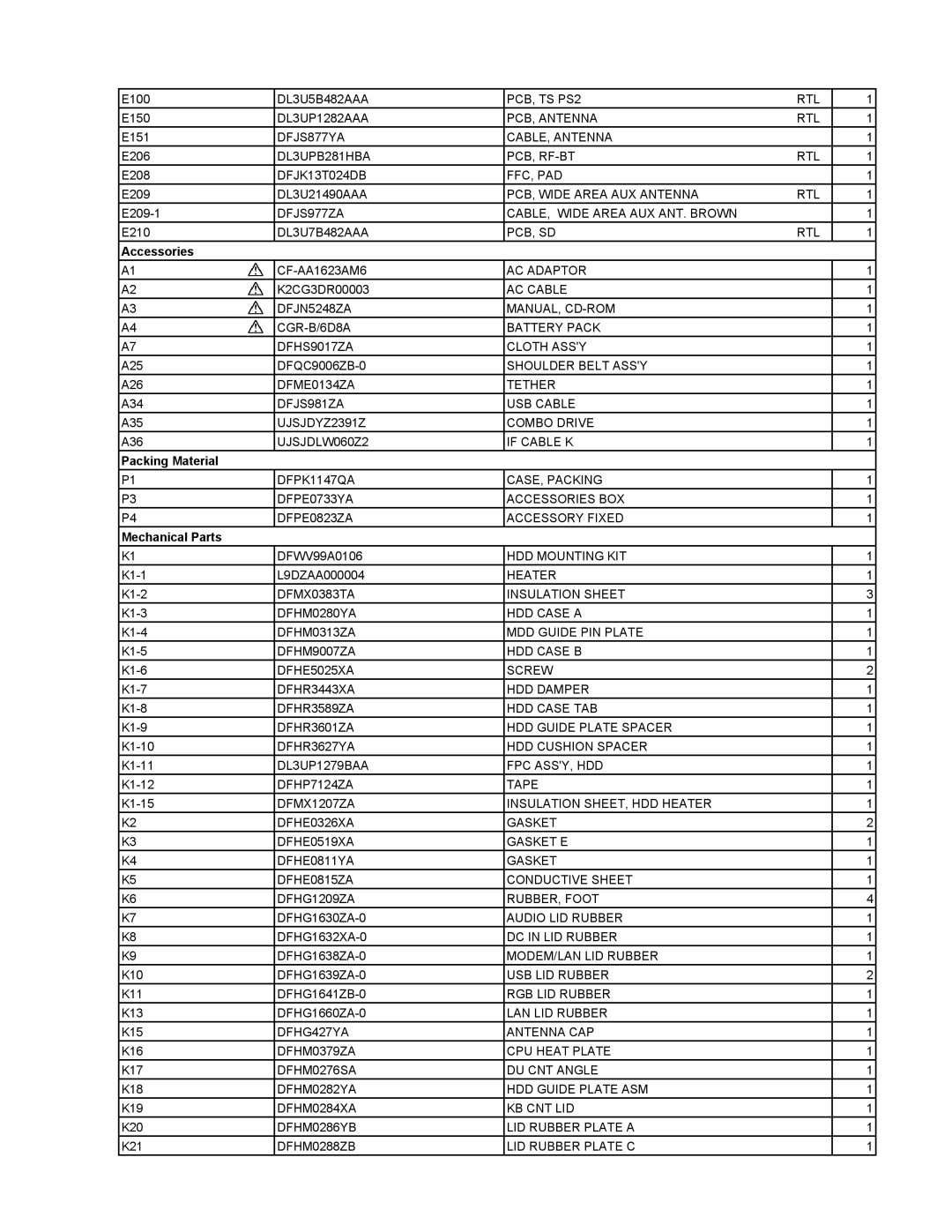 Matsushita CF-18JHU80TW DL3U5B482AAA PCB, TS PS2 RTL, DL3UP1282AAA PCB, Antenna RTL, DFJS877YA CABLE, Antenna, AC Adaptor 