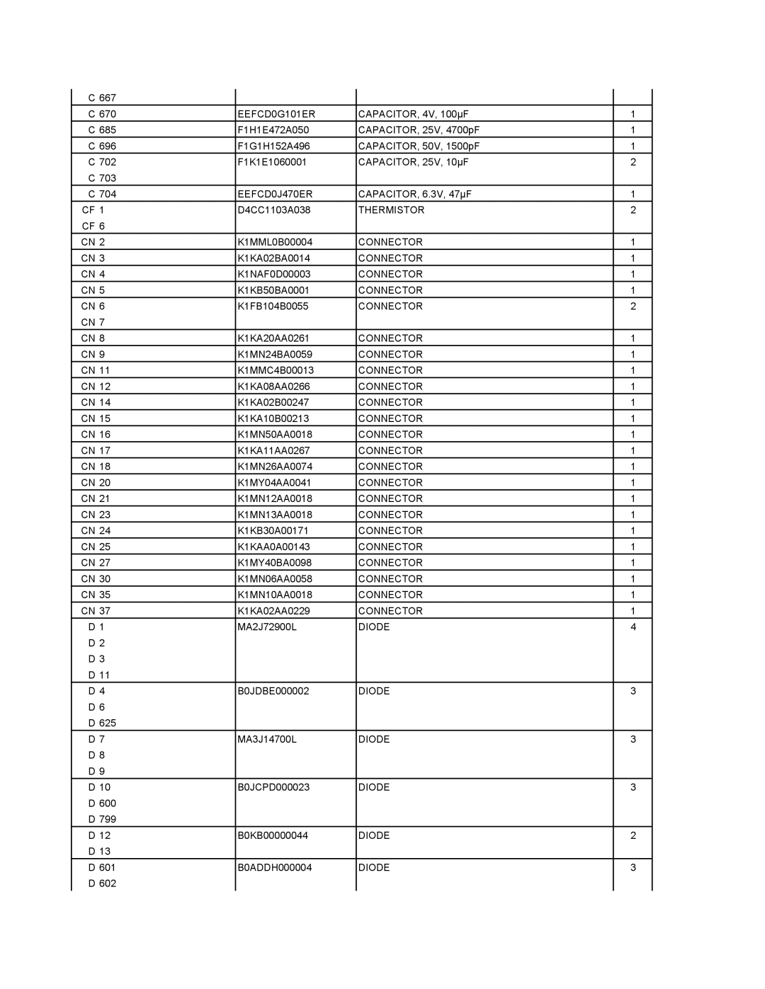 Matsushita CF-18JHU80TW service manual EEFCD0G101ER, EEFCD0J470ER, Thermistor, Connector, Diode 