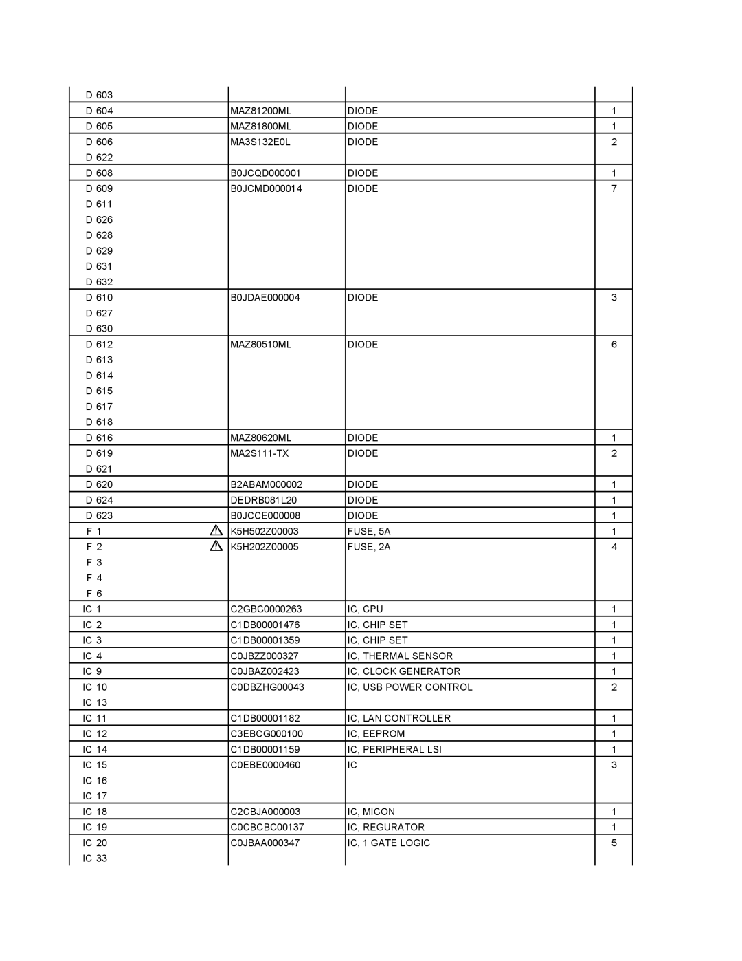 Matsushita CF-18JHU80TW DEDRB081L20 Diode, FUSE, 5A, FUSE, 2A, Ic, Cpu, IC, Chip SET, IC, Thermal Sensor, IC, Eeprom 