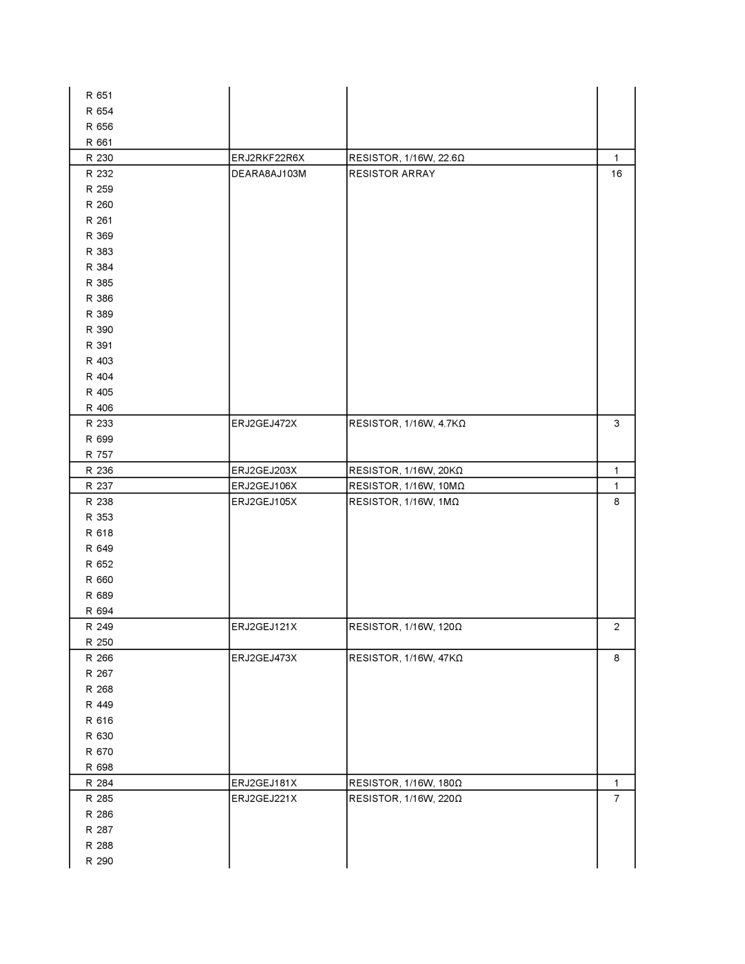 Matsushita CF-18JHU80TW ERJ2RKF22R6X, DEARA8AJ103M Resistor Array, ERJ2GEJ472X, ERJ2GEJ203X RESISTOR, 1/16W, 20KΩ 