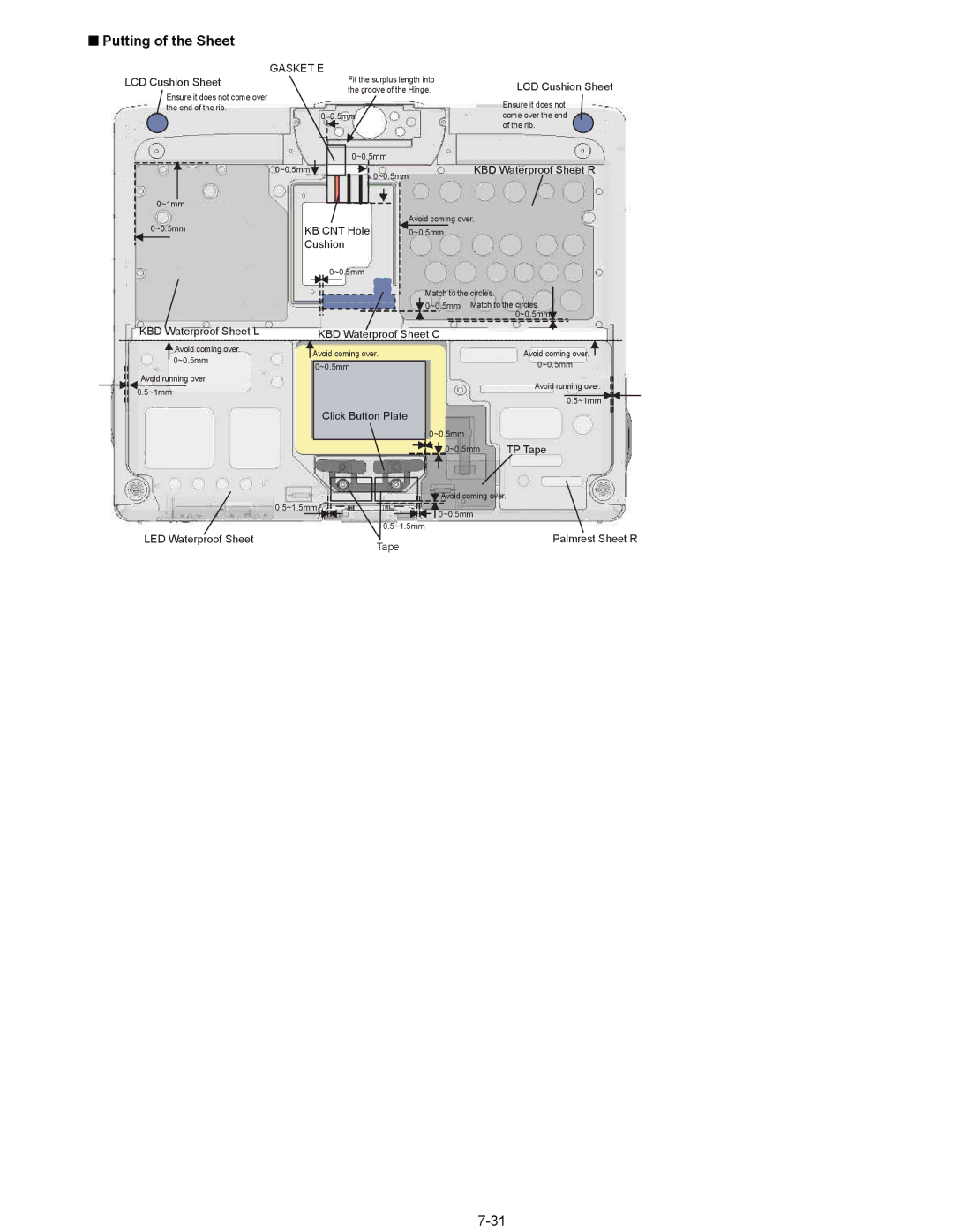 Matsushita CF-18NHHZXBM service manual LCD Cushion Sheet, KBD Waterproof Sheet R, KB CNT Hole, Click Button Plate, TP Tape 