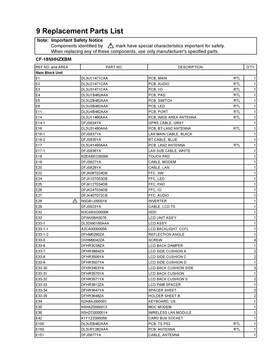 Matsushita CF-18NHHZXBM Description QTY, PCB, Main RTL, PCB, Audio RTL, DL3U4B482AAA PCB, Port RTL, PCB, LAN2 Antenna RTL 