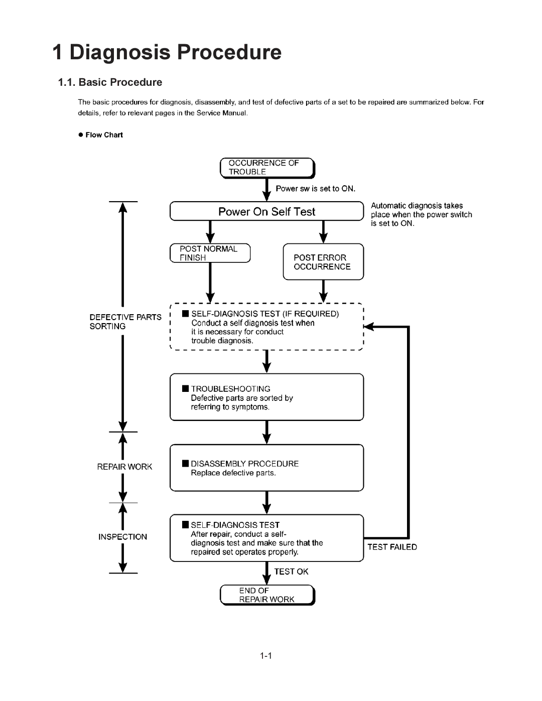 Matsushita CF-18NHHZXBM service manual Diagnosis Procedure, Basic Procedure 