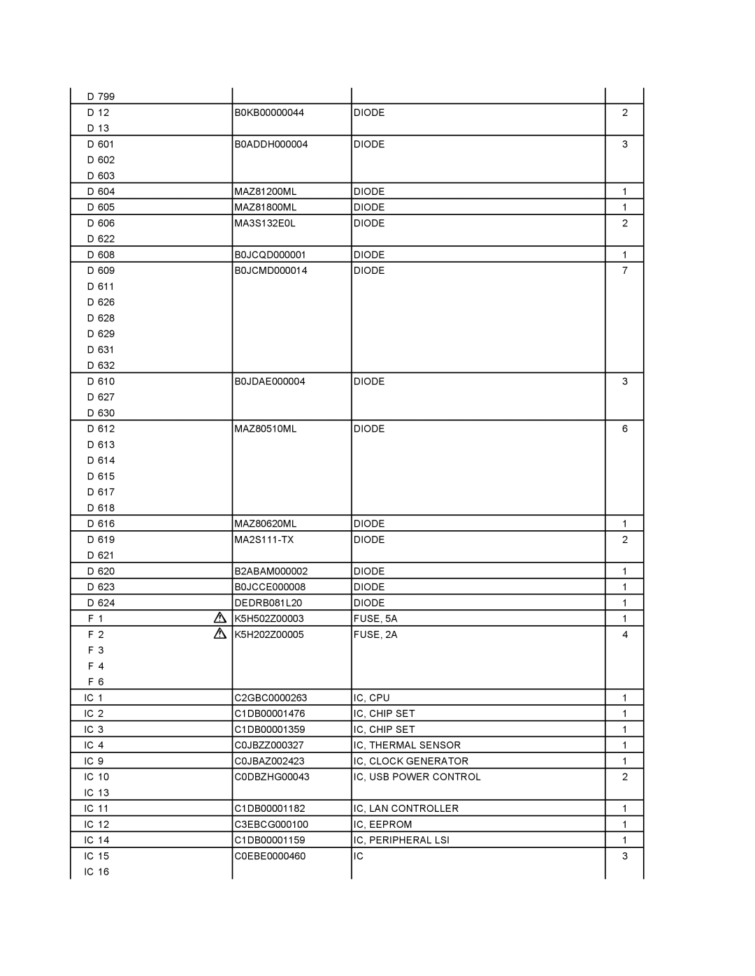 Matsushita CF-18NHHZXBM DEDRB081L20 Diode, FUSE, 5A, FUSE, 2A, Ic, Cpu, IC, Chip SET, IC, Thermal Sensor, IC, Eeprom 