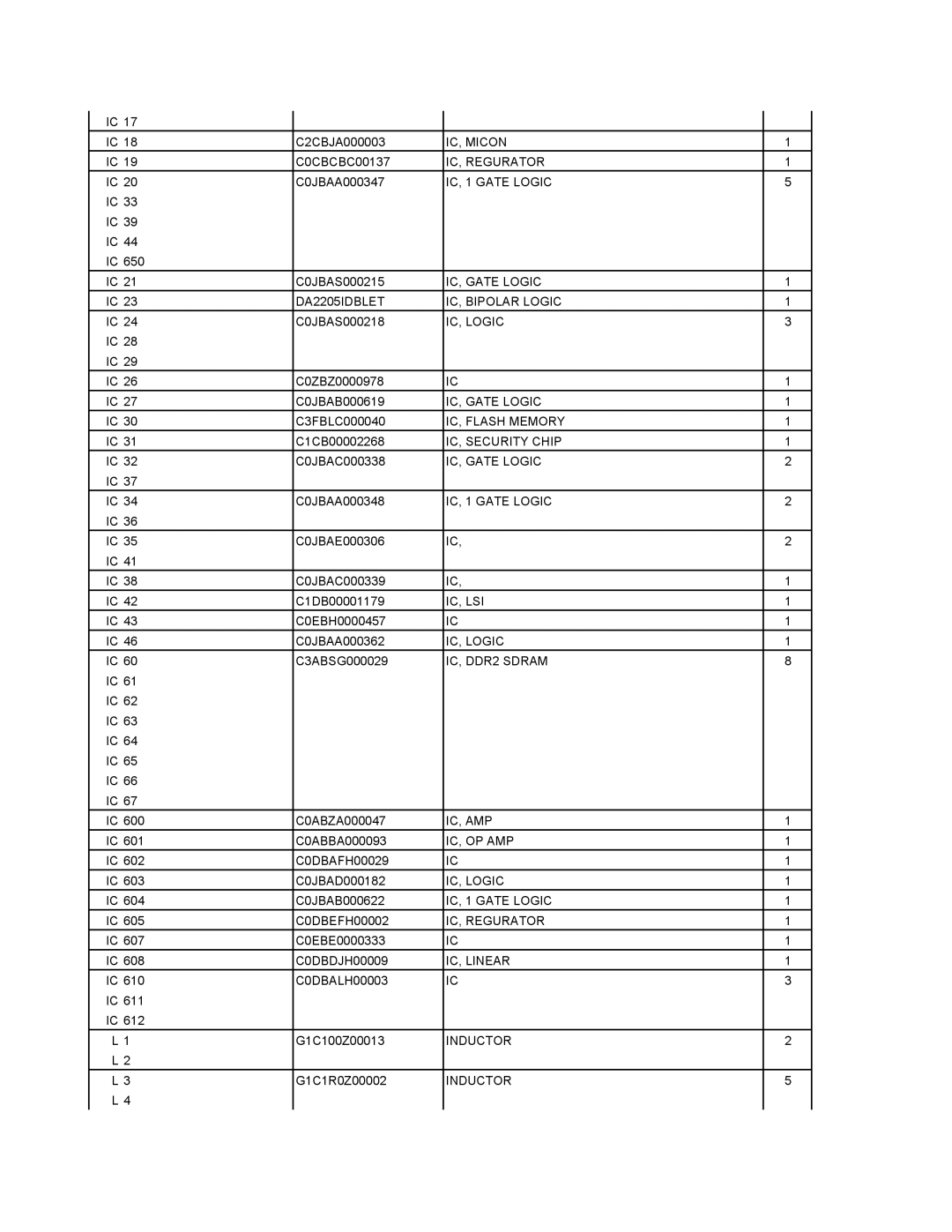 Matsushita CF-18NHHZXBM IC, Micon, IC, Regurator, IC, 1 Gate Logic, IC, Gate Logic DA2205IDBLET IC, Bipolar Logic, Ic, Lsi 