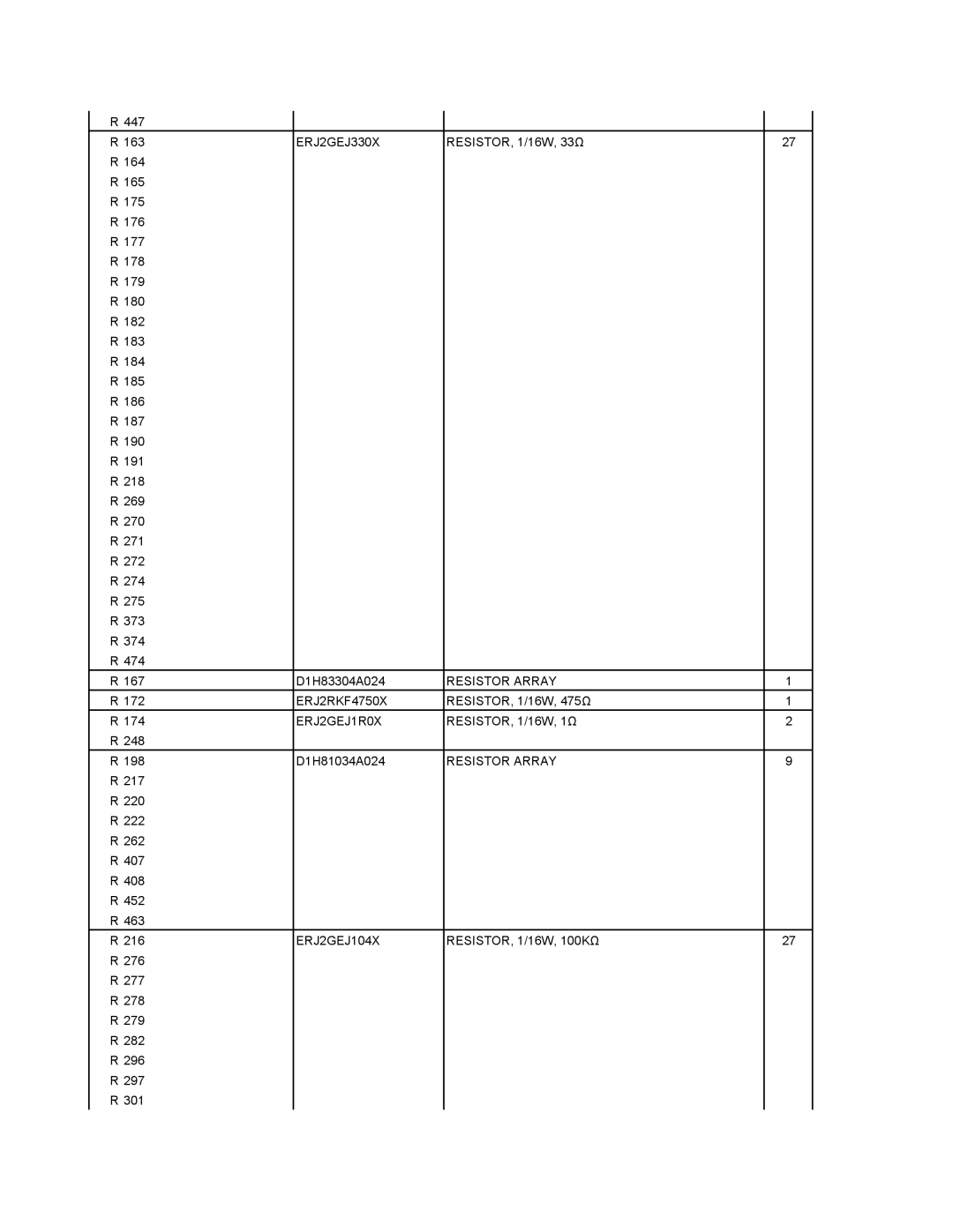 Matsushita CF-18NHHZXBM service manual ERJ2GEJ330X, ERJ2RKF4750X, ERJ2GEJ1R0X RESISTOR, 1/16W, 1Ω, ERJ2GEJ104X 