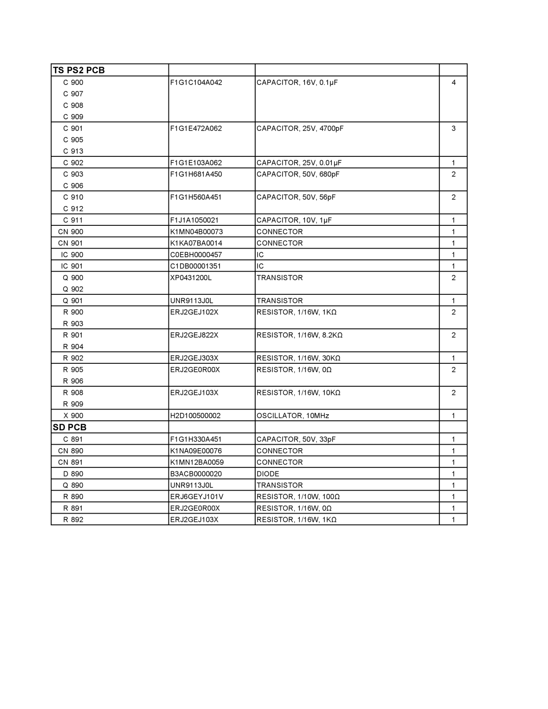 Matsushita CF-18NHHZXBM service manual ERJ2GEJ303X RESISTOR, 1/16W, 30KΩ, ERJ6GEYJ101V 