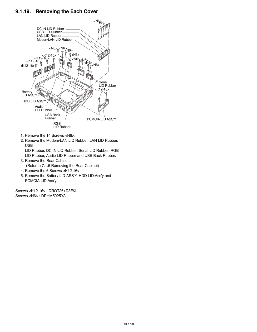 Matsushita CF-19FHGAX service manual Removing the Each Cover, Usb 