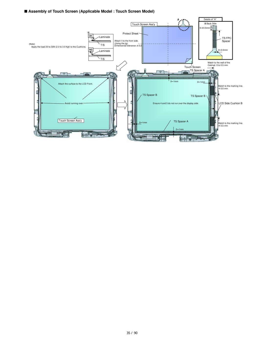 Matsushita CF-19FHGAX Laminate, Touch Screen Assy, Protect Sheet, TS Spacer a, TS Spacer B, LCD Side Cushion B 