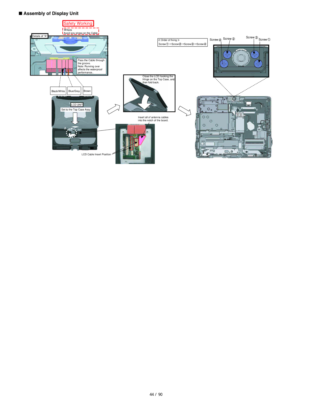 Matsushita CF-19FHGAX service manual Assembly of Display Unit, Screw Screw 