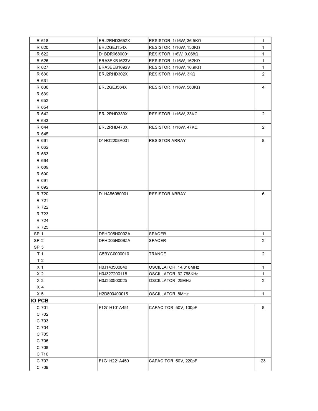 Matsushita CF-29N3LGZBM ERJ2RHD3652X, ERJ2GEJ154X, ERA3EKB1623V, ERA3EEB1692V, ERJ2RHD302X RESISTOR, 1/16W, 3KΩ, Trance 