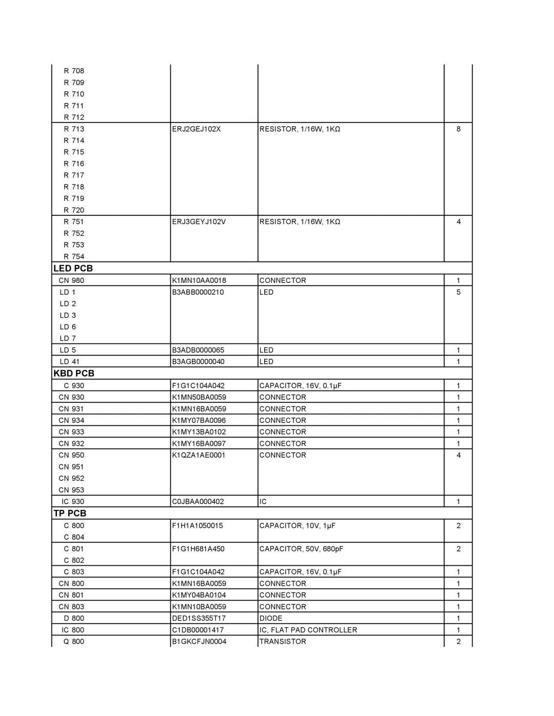 Matsushita CF-29N3LGZBM manual ERJ3GEYJ102V RESISTOR, 1/16W, 1KΩ, Led, IC, Flat PAD Controller, B1GKCFJN0004 Transistor 