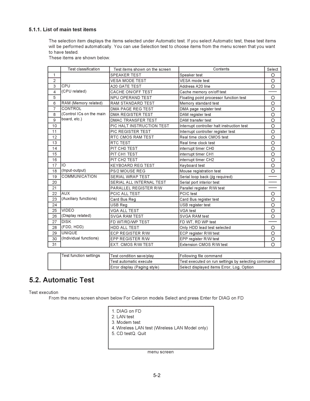 Matsushita CF-29N3LGZBM Speaker Test, Vesa Mode Test, CPU A20 Gate Test, Cache ON/OFF Test, NPU Operand Test, RTC Test 