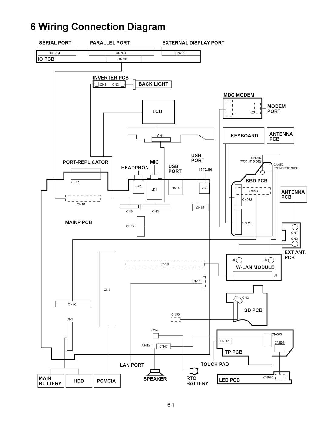 Matsushita CF-29N3LGZBM manual Wiring Connection Diagram 