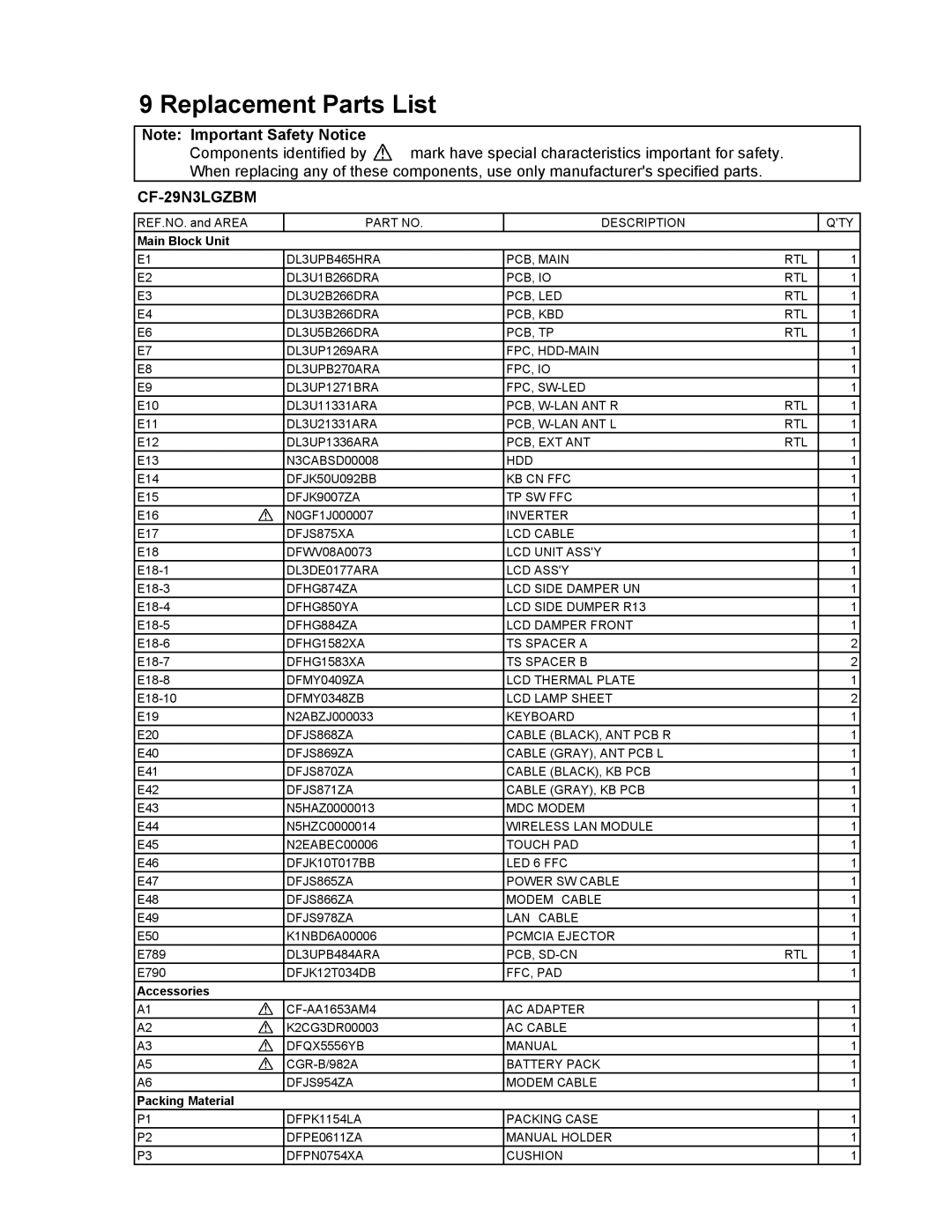 Matsushita CF-29N3LGZBM manual Description QTY, Pcb, W-Lan Ant R Rtl, Pcb, W-Lan Ant L Rtl, DL3UP1336ARA PCB, EXT ANT RTL 