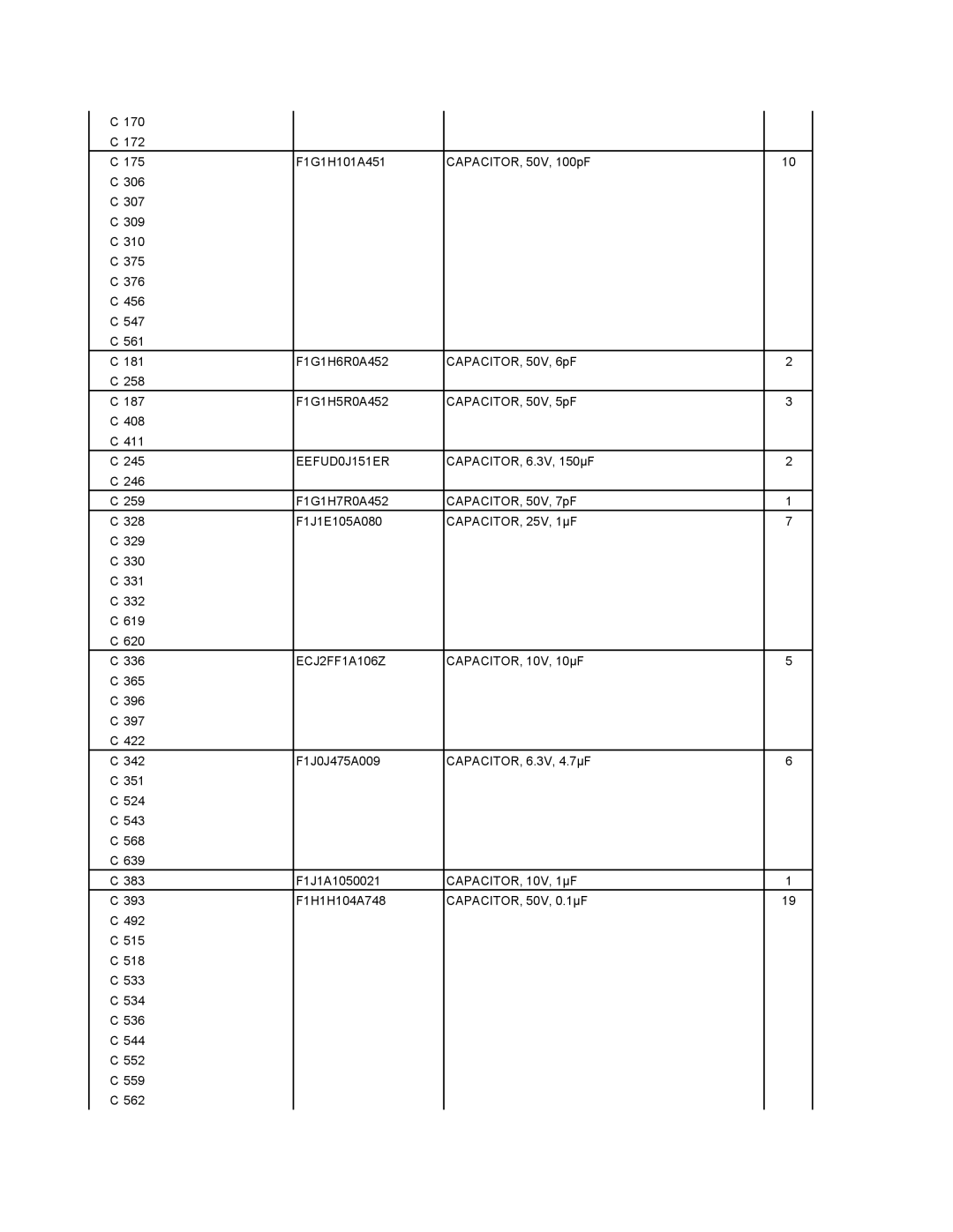 Matsushita CF-29N3LGZBM manual EEFUD0J151ER, ECJ2FF1A106Z 