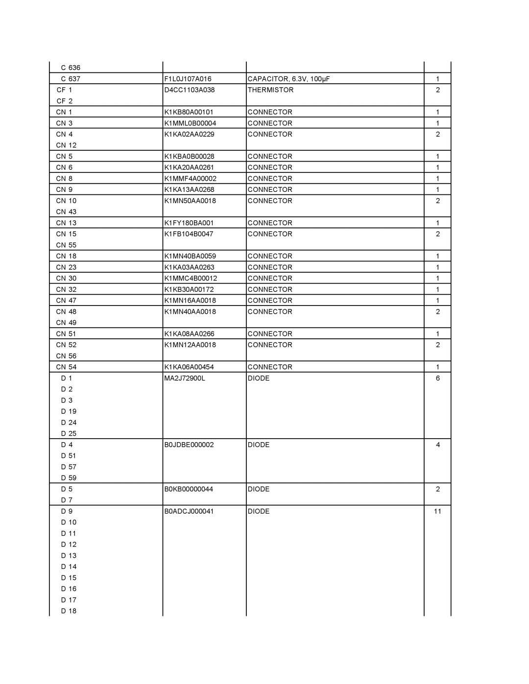 Matsushita CF-29N3LGZBM manual Thermistor, Connector, Diode 