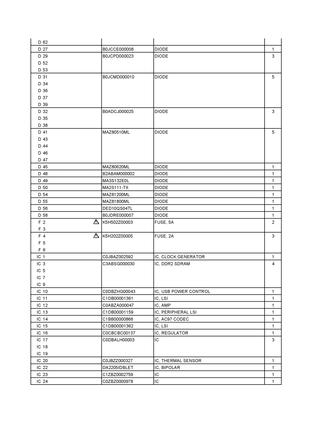 Matsushita CF-29N3LGZBM DED10QS04TL Diode, FUSE, 5A, FUSE, 2A, IC, Clock Generator, IC, DDR2 Sdram, IC, USB Power Control 