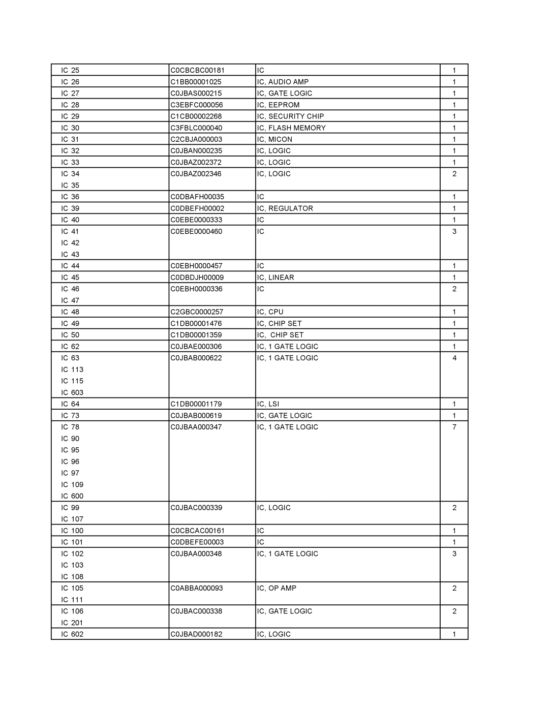 Matsushita CF-29N3LGZBM IC, Audio AMP, IC, Gate Logic, IC, Eeprom, IC, Security Chip, IC, Flash Memory, IC, Micon, Ic, Cpu 