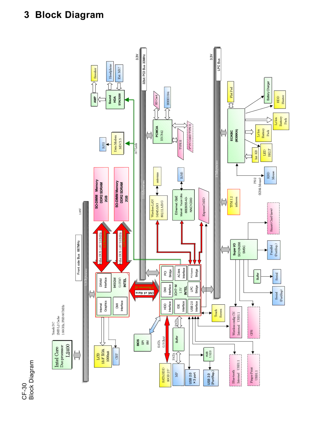 Matsushita CF-30CTQAZBM service manual Diagram 