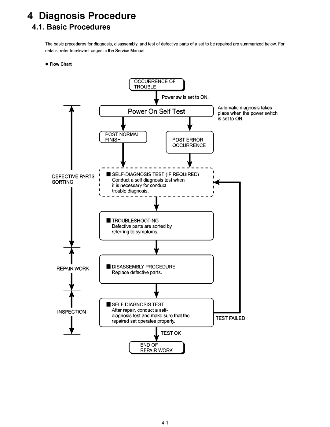 Matsushita CF-30CTQAZBM service manual Diagnosis Procedure 