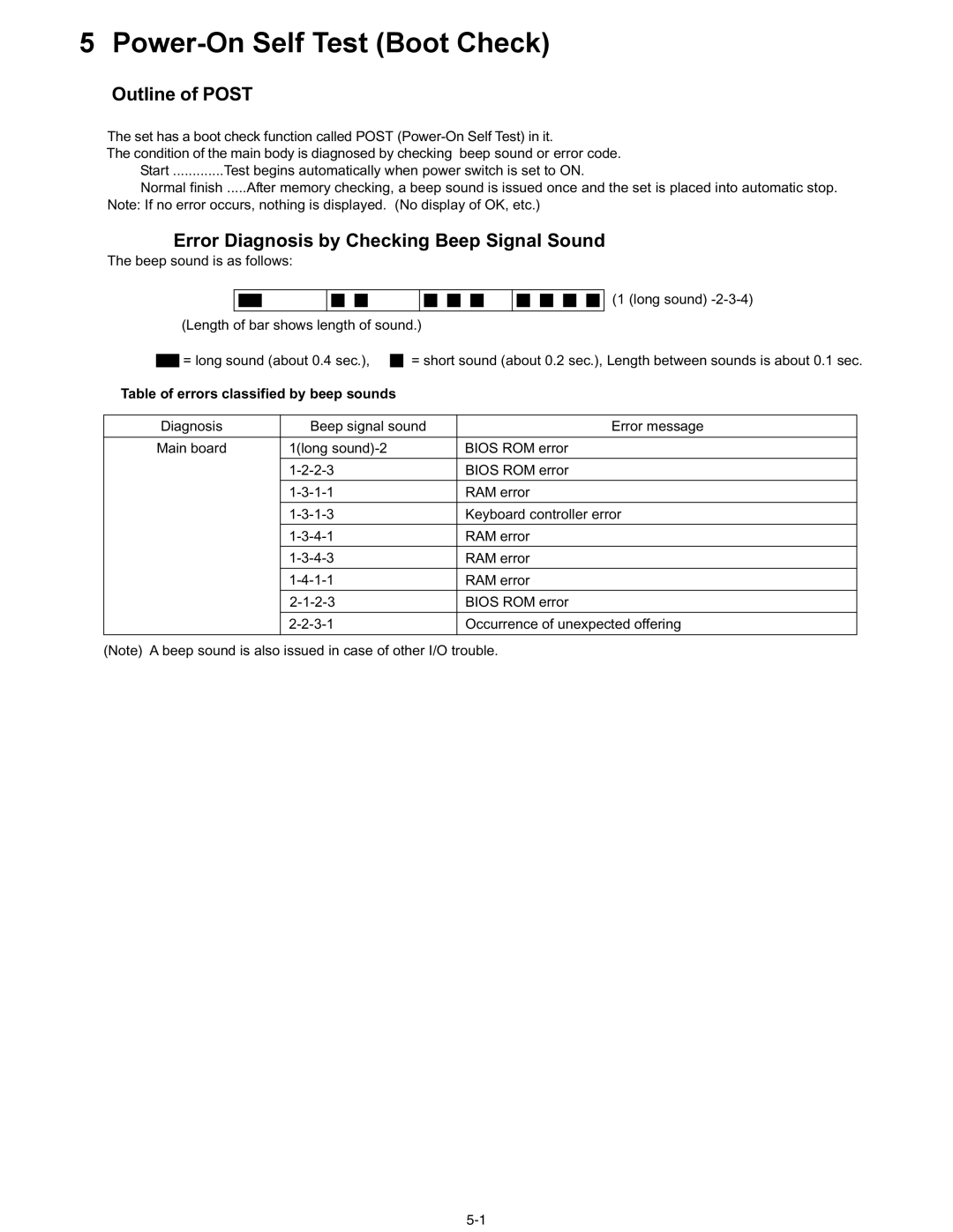 Matsushita CF-30CTQAZBM Outline of Post, Error Diagnosis by Checking Beep Signal Sound, Beep signal sound Error message 