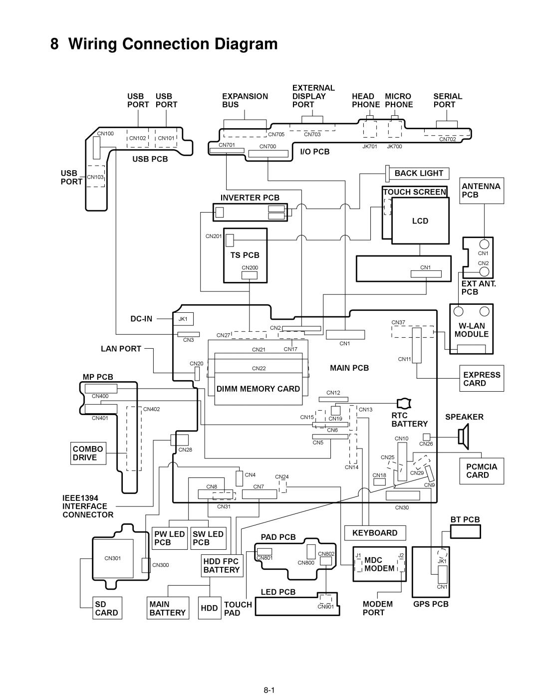 Matsushita CF-30CTQAZBM service manual Wiring Connection Diagram 