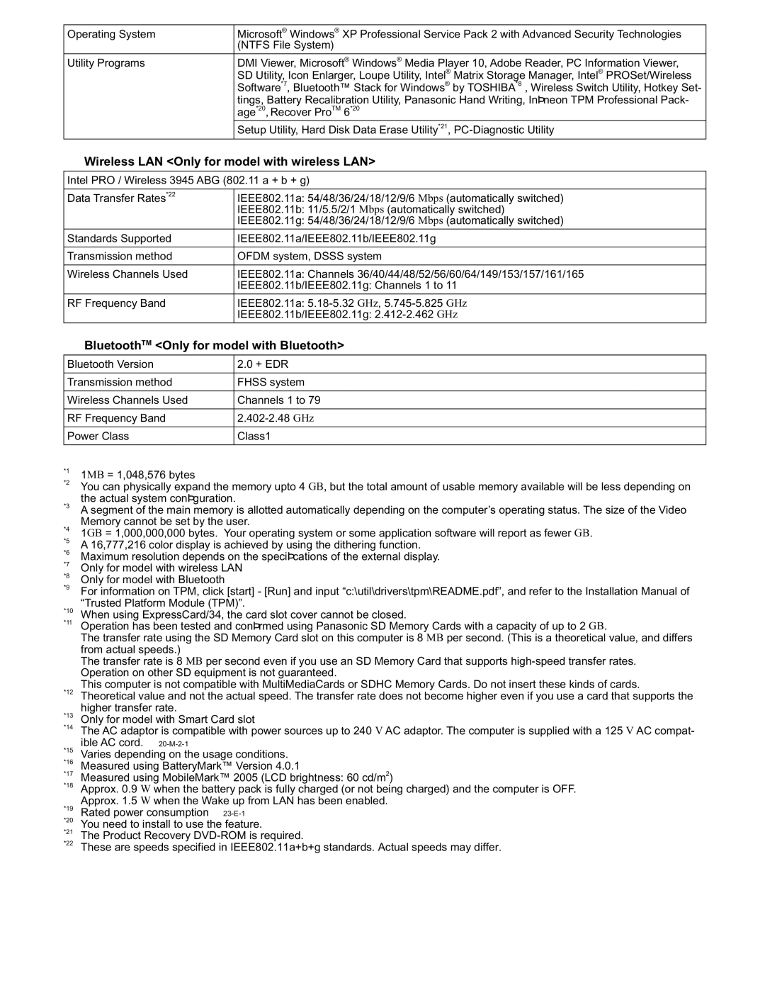 Matsushita CF-30CTQAZBM Age*20, Recover ProTM 6*20, Actual system conÞguration, Memory cannot be set by the user 