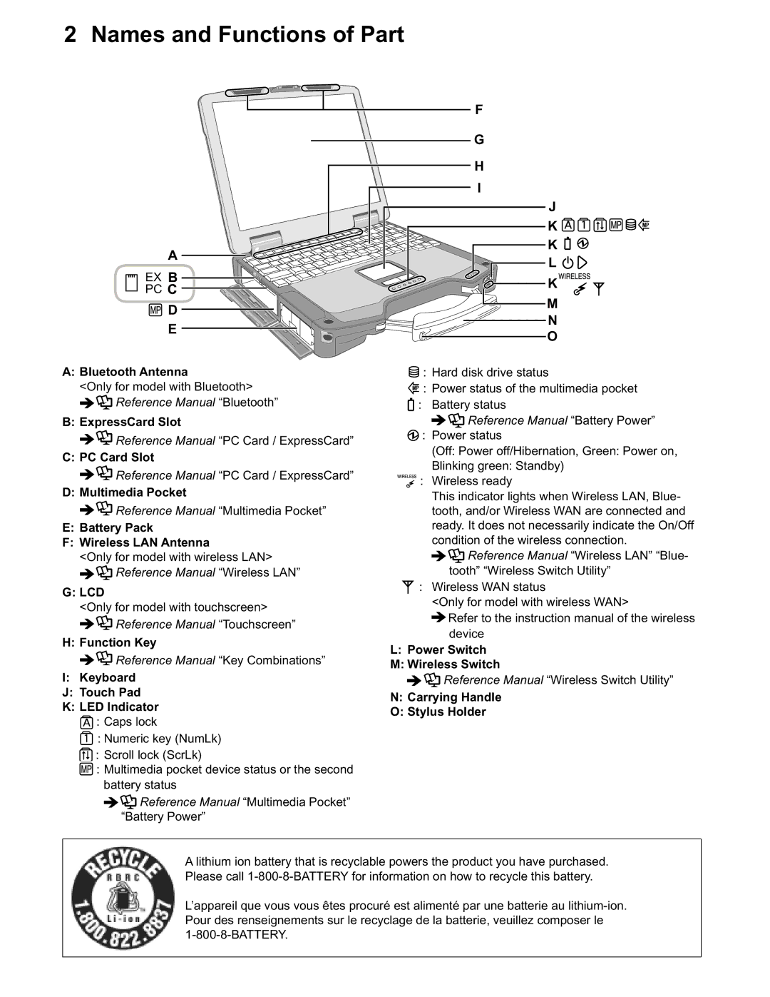 Matsushita CF-30CTQAZBM service manual Names and Functions of Part 