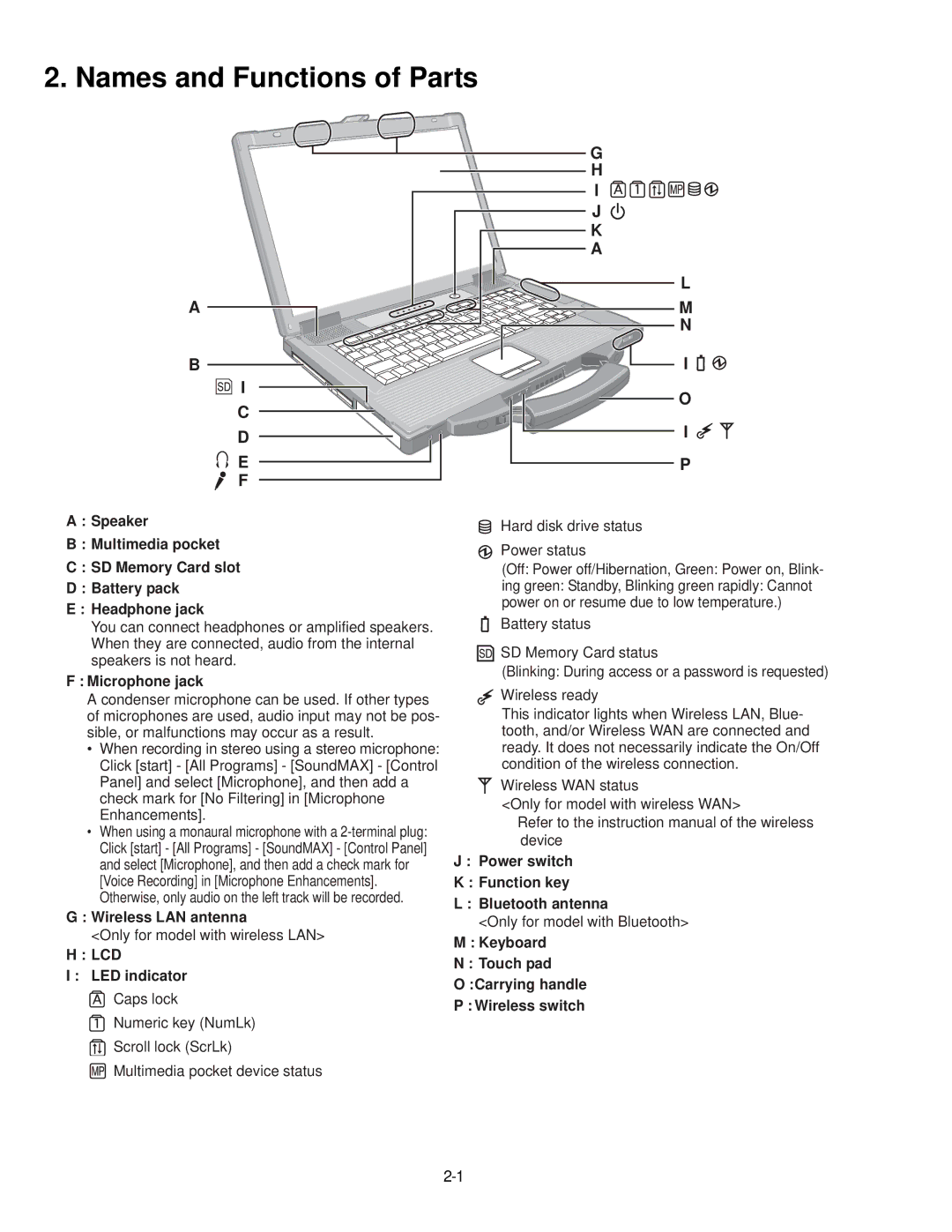 Matsushita CF-52AJYZDZM service manual Names and Functions of Parts, Microphone jack 