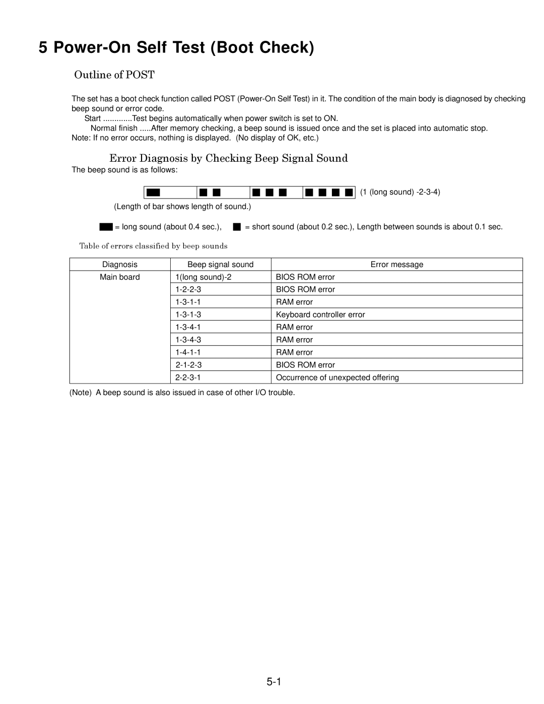 Matsushita CF-52AJYZDZM Power-On Self Test Boot Check, Outline of Post, Error Diagnosis by Checking Beep Signal Sound 