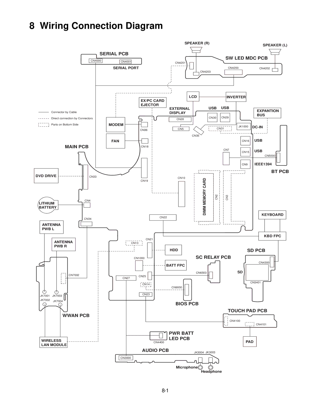 Matsushita CF-52AJYZDZM service manual Wiring Connection Diagram, Sw Led Mdc Pcb 