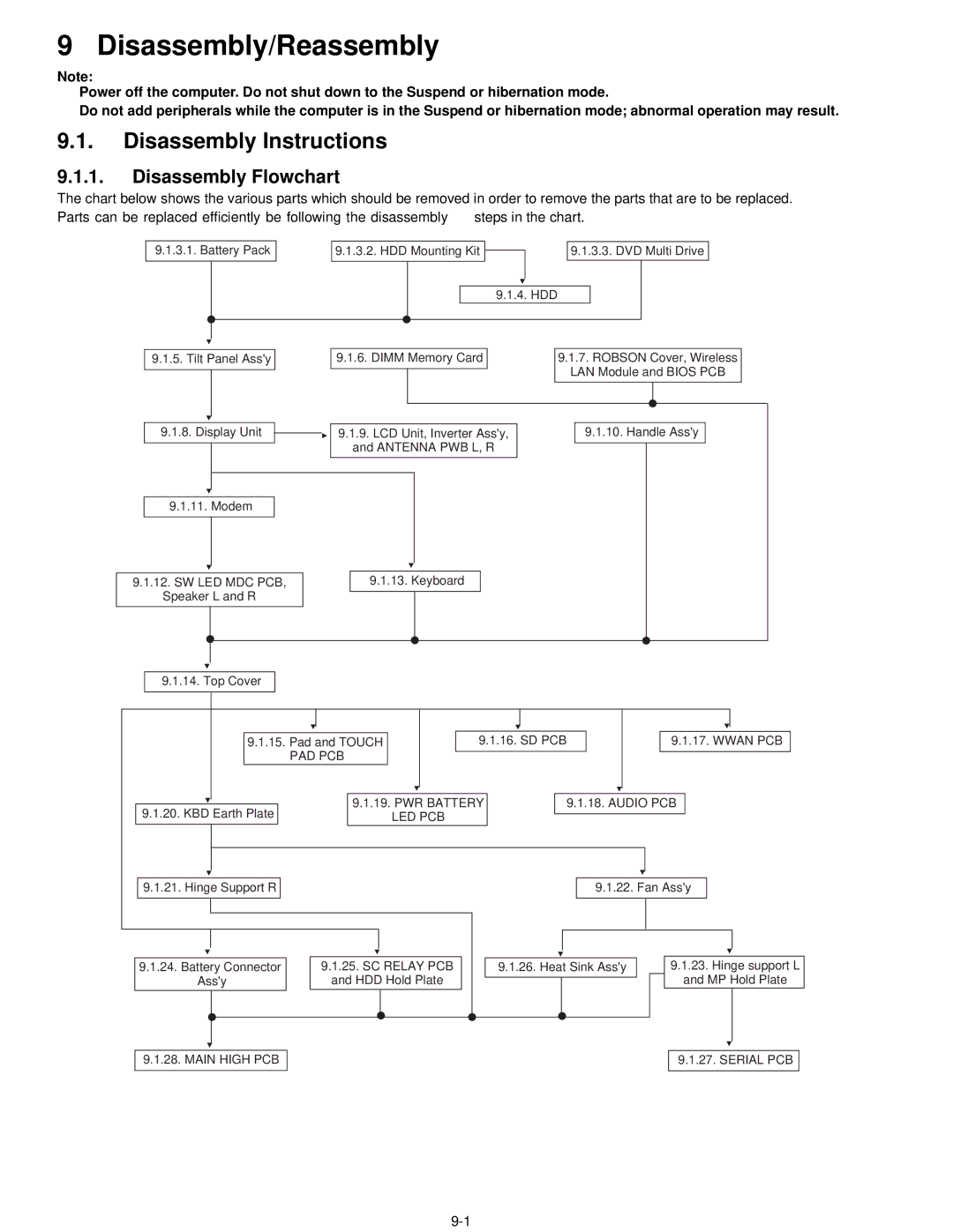 Matsushita CF-52AJYZDZM Disassembly/Reassembly, Disassembly Flowchart, PAD PCB PWR Battery, Led Pcb, Main High PCB 