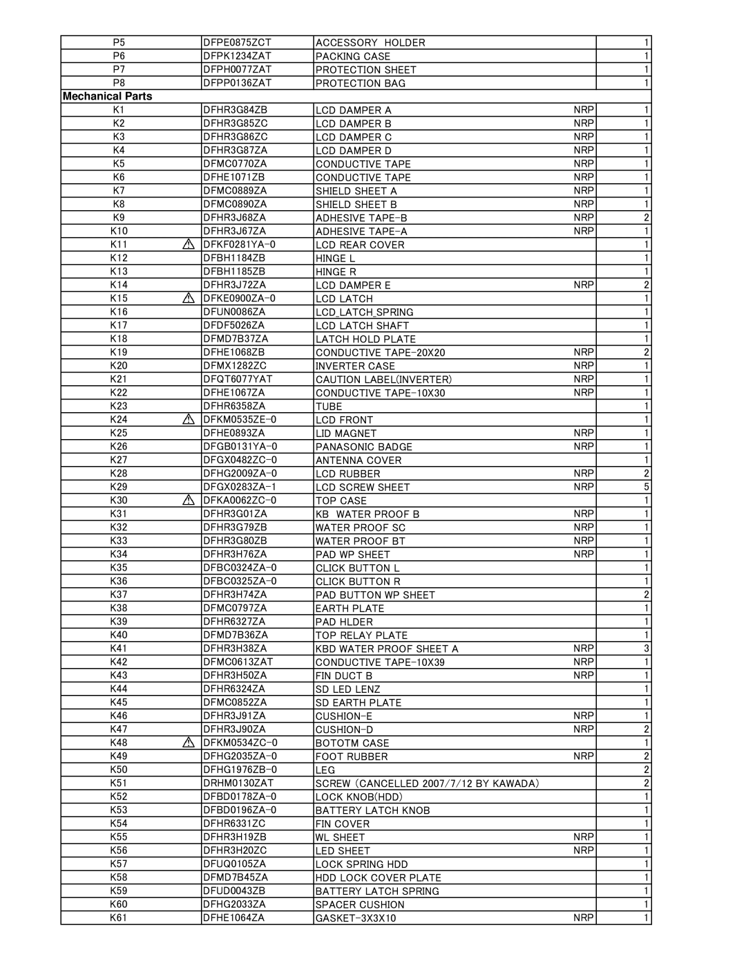 Matsushita CF-52AJYZDZM service manual Mechanical Parts 