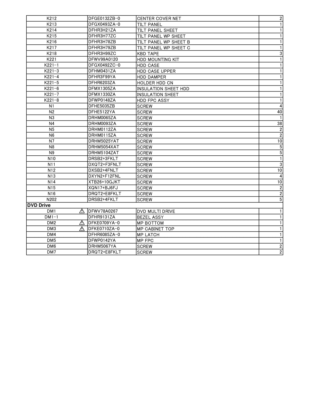 Matsushita CF-52AJYZDZM service manual DM2, DM3, DM6 