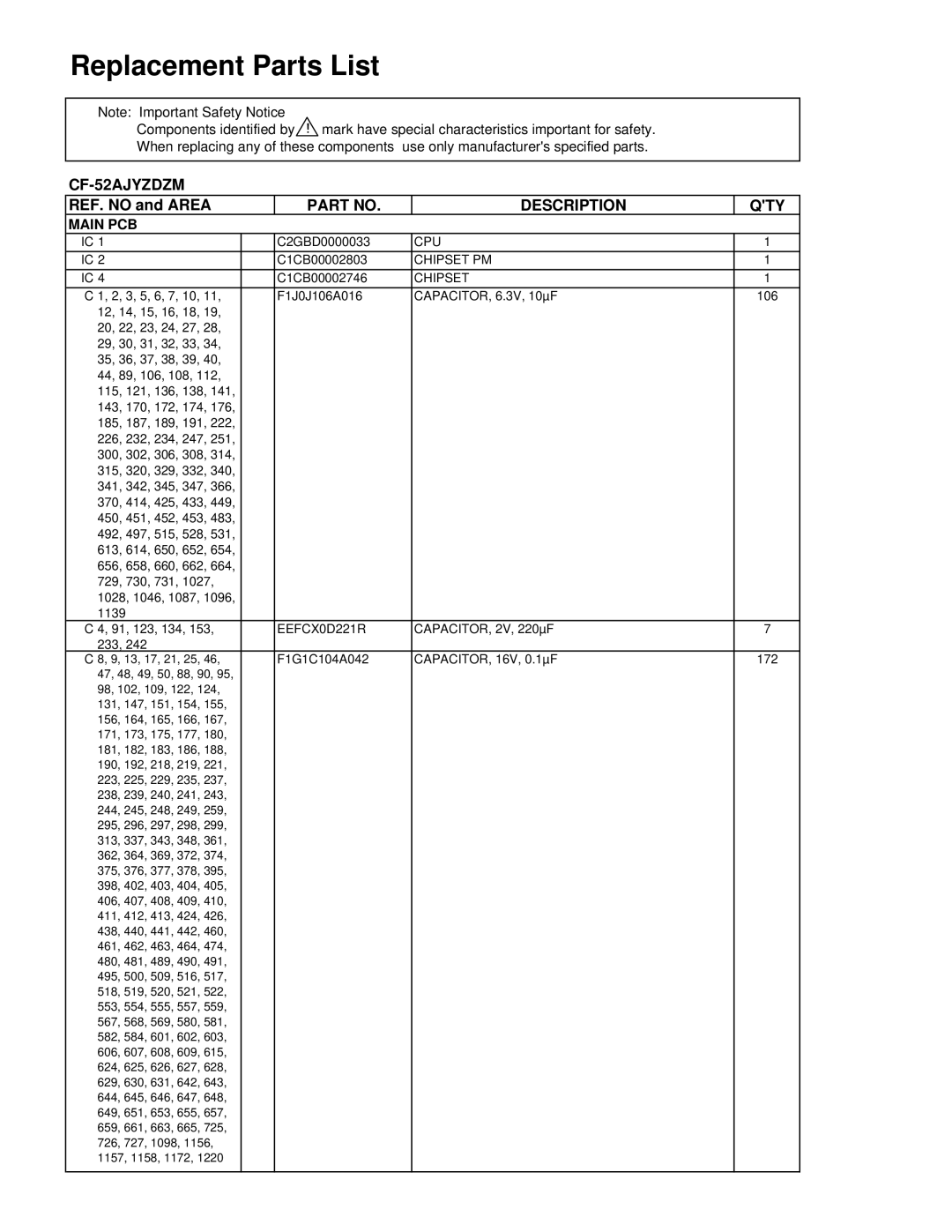 Matsushita CF-52AJYZDZM service manual Cpu, Chipset PM, EEFCX0D221R 