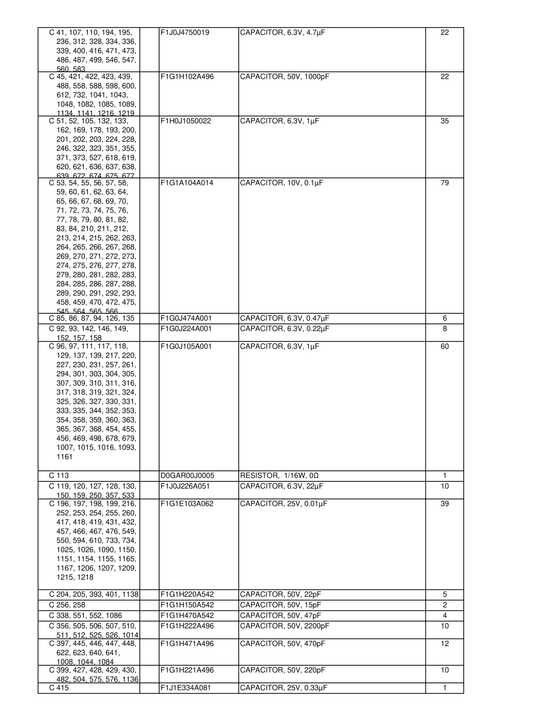 Matsushita CF-52AJYZDZM service manual RESISTOR, 1/16W, 0Ω 