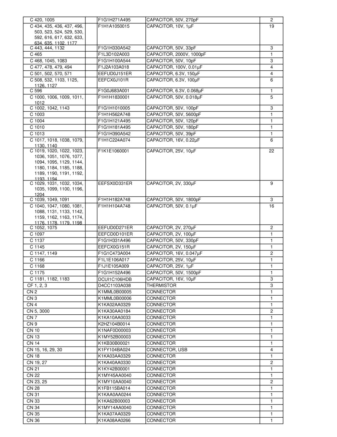 Matsushita CF-52AJYZDZM EEFUD0J151ER, EEFCX0J101R, EEFSX0D331ER, EEFUD0D271ER, EEFCD0D101ER, EEFCX0G151R, DCUI1C106HDB 